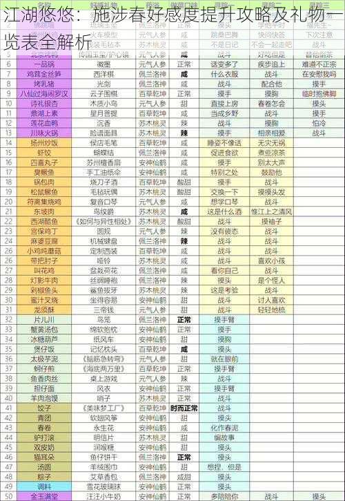 江湖悠悠：施涉春好感度提升攻略及礼物一览表全解析