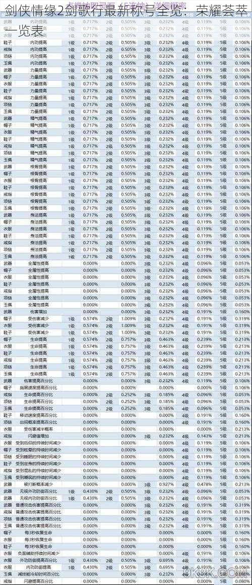 剑侠情缘2剑歌行最新称号全览：荣耀荟萃一览表