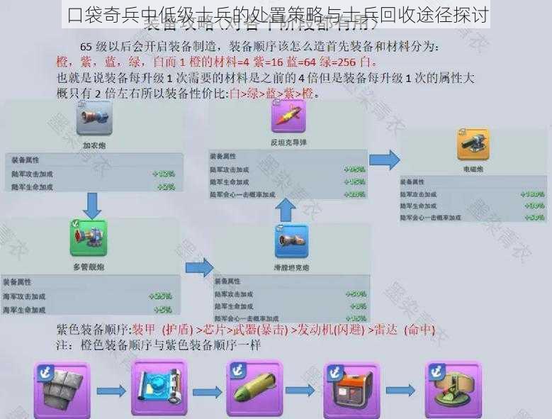 口袋奇兵中低级士兵的处置策略与士兵回收途径探讨