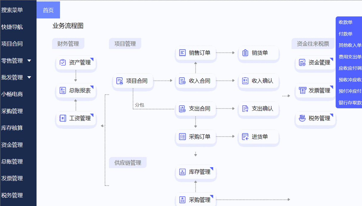 免费erp管理系统软件,有哪些好用的免费 erp 管理系统软件？它们的特点和优势分别是什么？