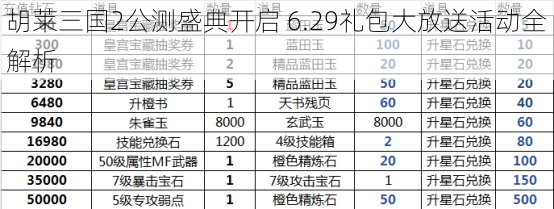 胡莱三国2公测盛典开启 6.29礼包大放送活动全解析