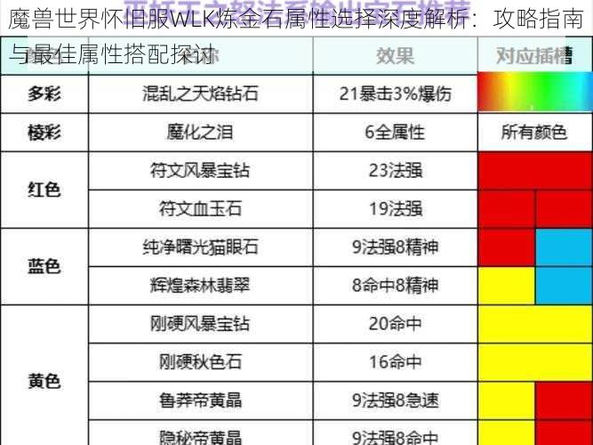 魔兽世界怀旧服WLK炼金石属性选择深度解析：攻略指南与最佳属性搭配探讨