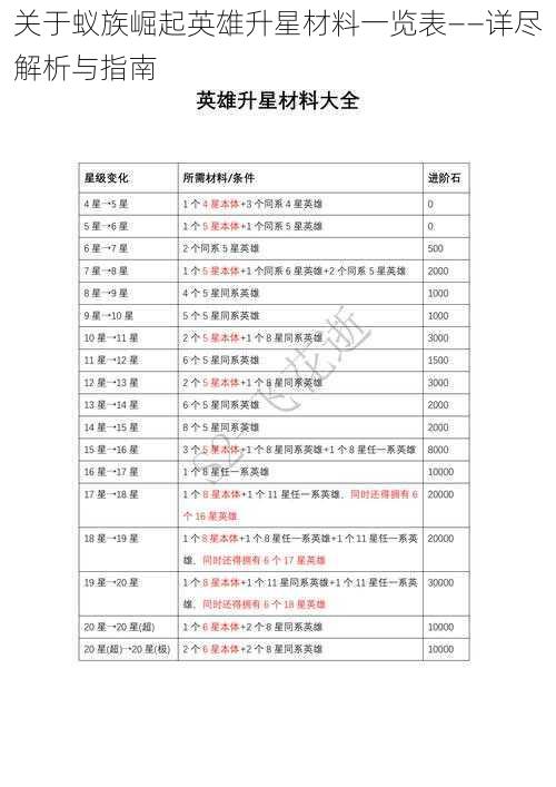 关于蚁族崛起英雄升星材料一览表——详尽解析与指南