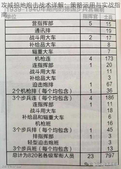 攻城掠地炮击战术详解：策略运用与实战指南