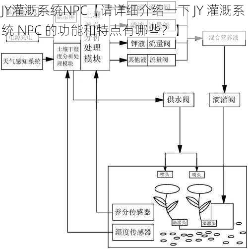 JY灌溉系统NPC【请详细介绍一下 JY 灌溉系统 NPC 的功能和特点有哪些？】