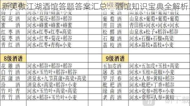 新笑傲江湖酒馆答题答案汇总：酒馆知识宝典全解析