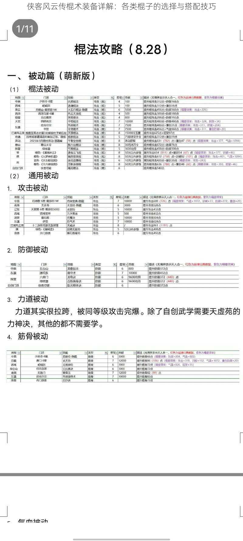 侠客风云传棍术装备详解：各类棍子的选择与搭配技巧