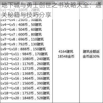 地下城与勇士创世之书攻略大全：通关秘籍与技巧分享