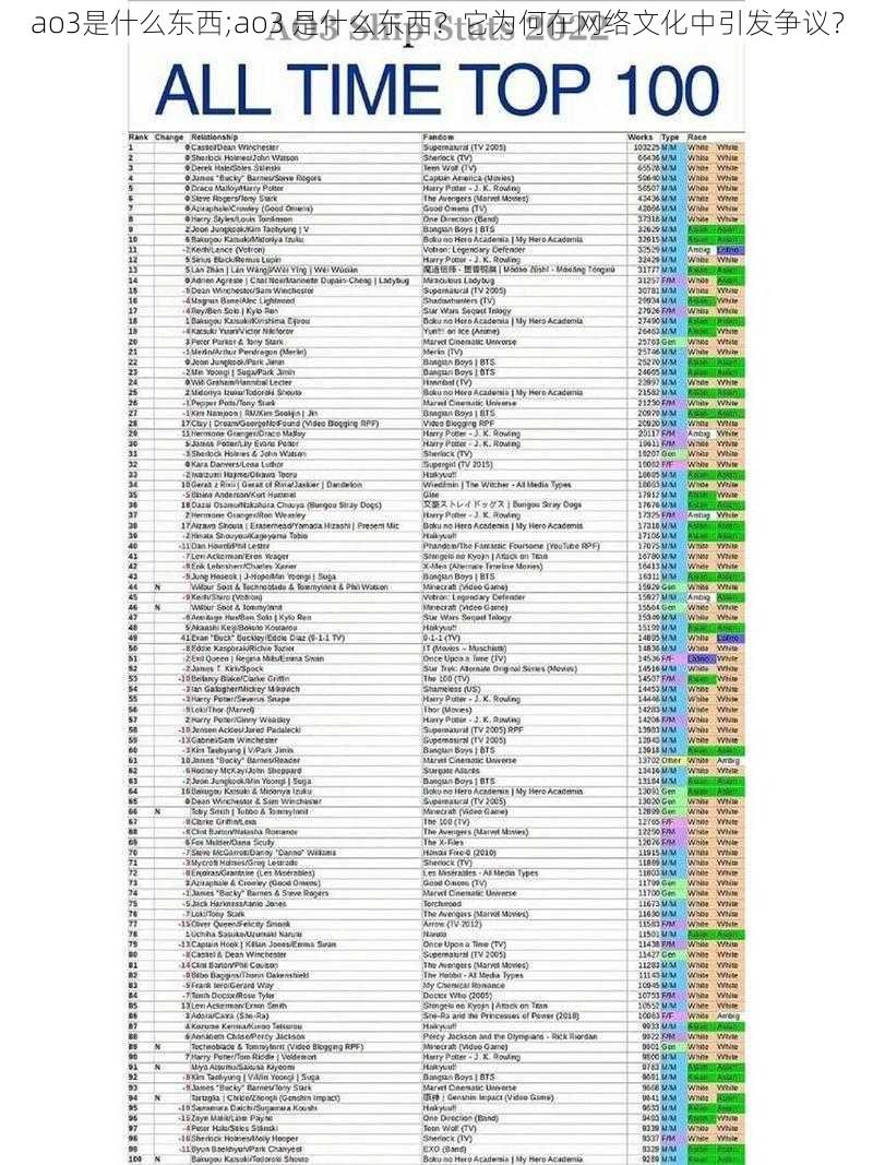 ao3是什么东西;ao3 是什么东西？它为何在网络文化中引发争议？