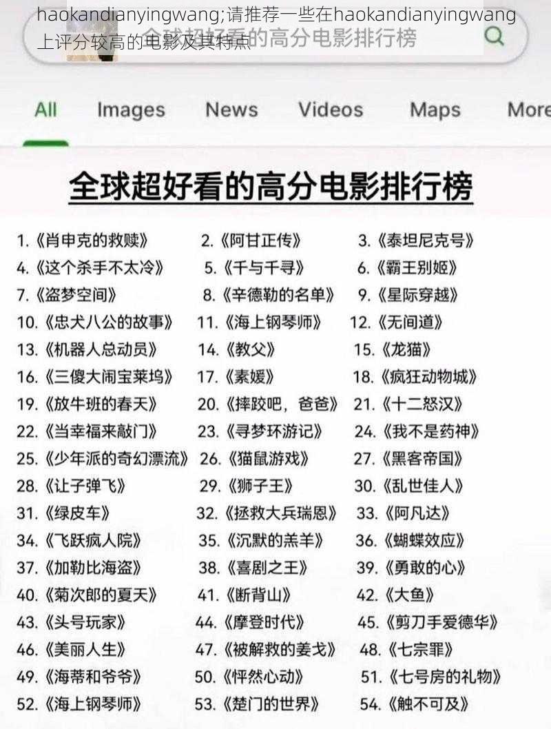 haokandianyingwang;请推荐一些在haokandianyingwang上评分较高的电影及其特点