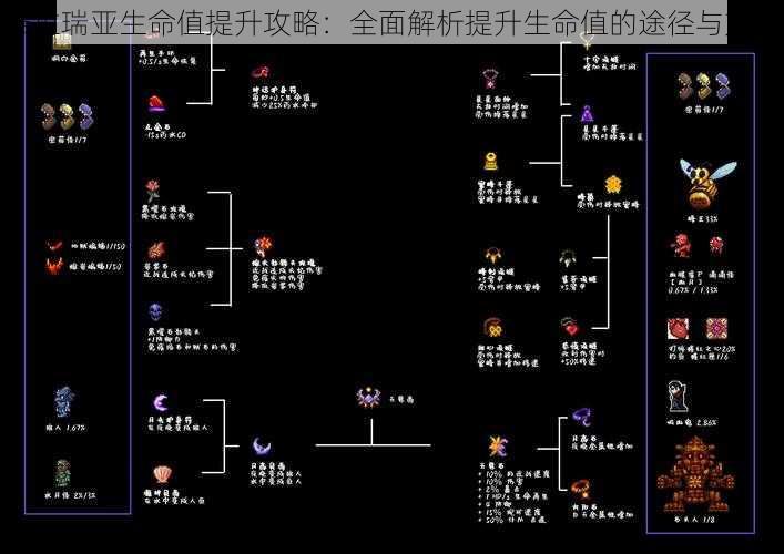 泰拉瑞亚生命值提升攻略：全面解析提升生命值的途径与方法