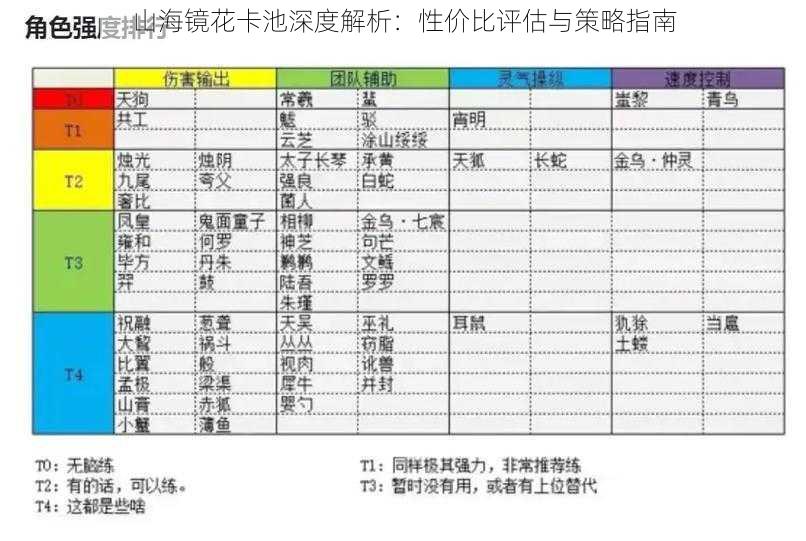 山海镜花卡池深度解析：性价比评估与策略指南