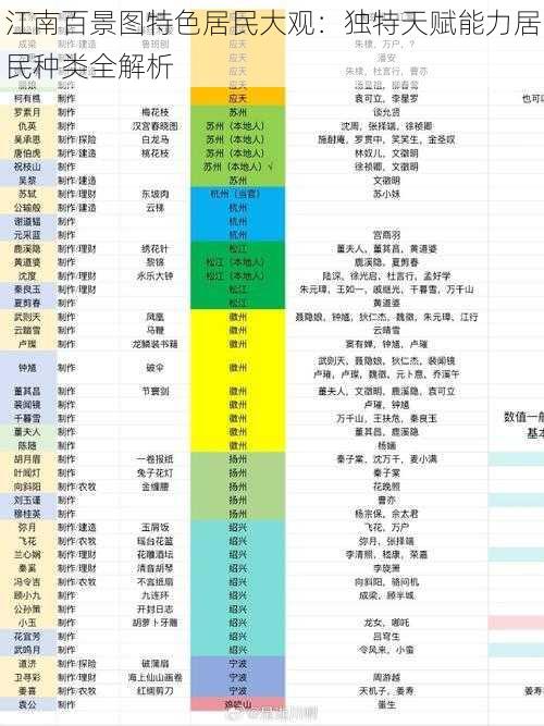 江南百景图特色居民大观：独特天赋能力居民种类全解析