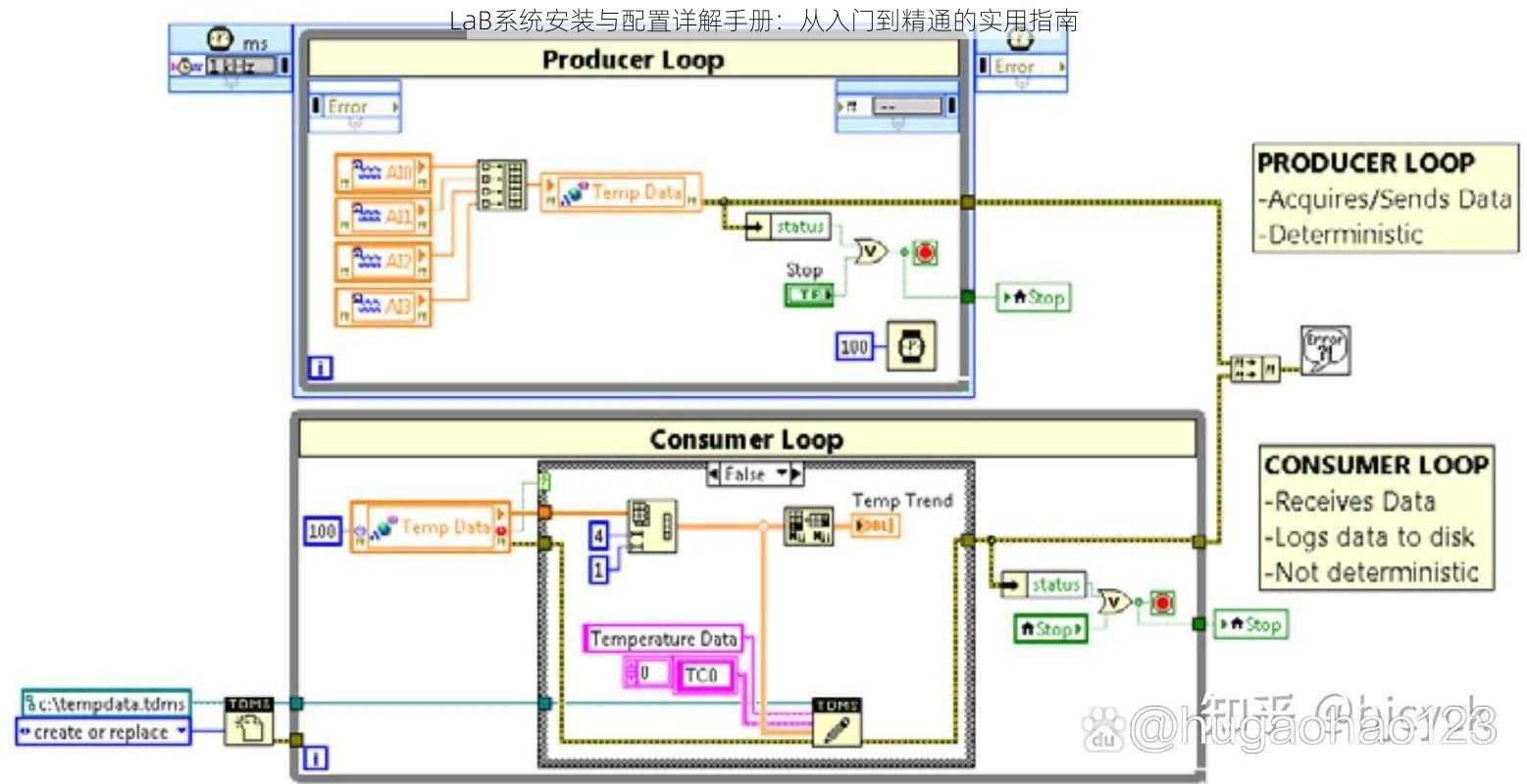 LaB系统安装与配置详解手册：从入门到精通的实用指南