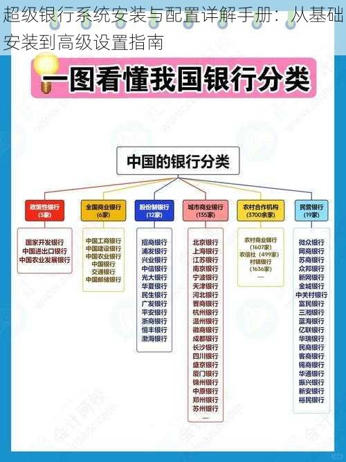 超级银行系统安装与配置详解手册：从基础安装到高级设置指南