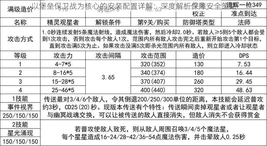 以堡垒保卫战为核心的安装配置详解：深度解析保障安全策略