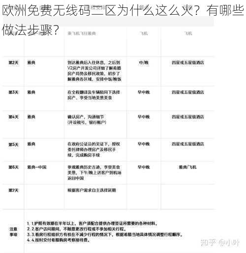 欧洲免费无线码二区为什么这么火？有哪些做法步骤？