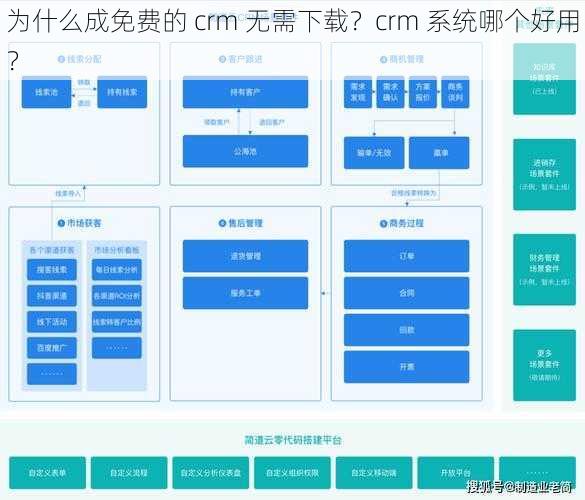 为什么成免费的 crm 无需下载？crm 系统哪个好用？