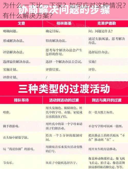 为什么一下比一下深？如何应对这种情况？有什么解决方案？