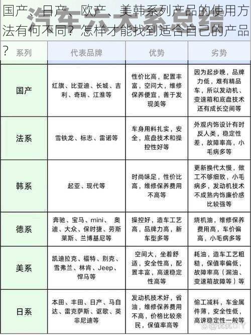 国产、日产、欧产、美韩系列产品的使用方法有何不同？怎样才能找到适合自己的产品？