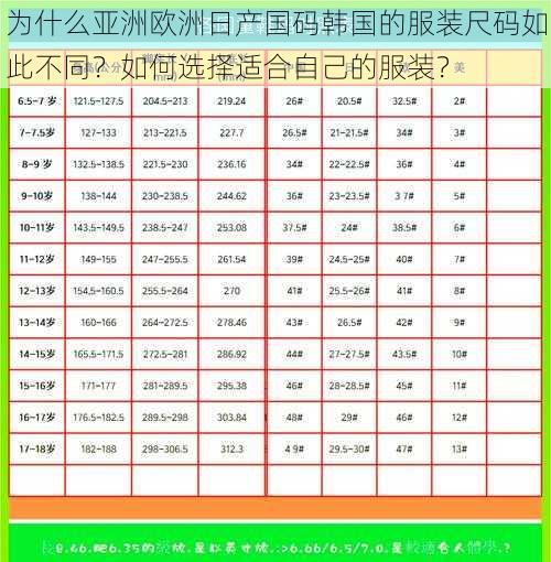 为什么亚洲欧洲日产国码韩国的服装尺码如此不同？如何选择适合自己的服装？