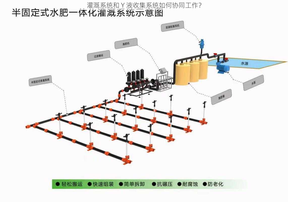 灌溉系统和 Y 液收集系统如何协同工作？