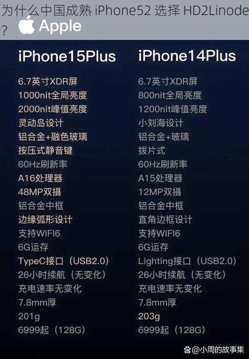 为什么中国成熟 iPhone52 选择 HD2Linode？