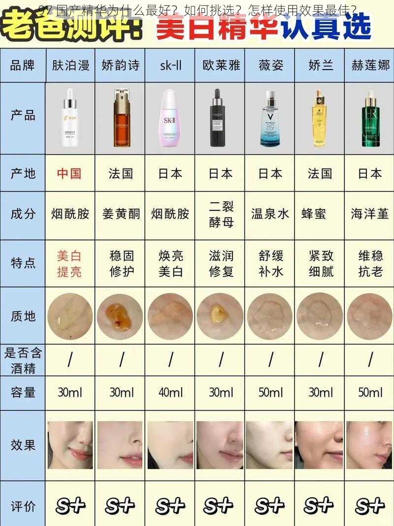 97 国产精华为什么最好？如何挑选？怎样使用效果最佳？