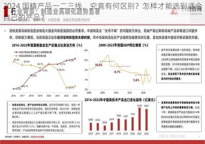 2024 国精产品一二三线，究竟有何区别？怎样才能选到适合自己的产品？