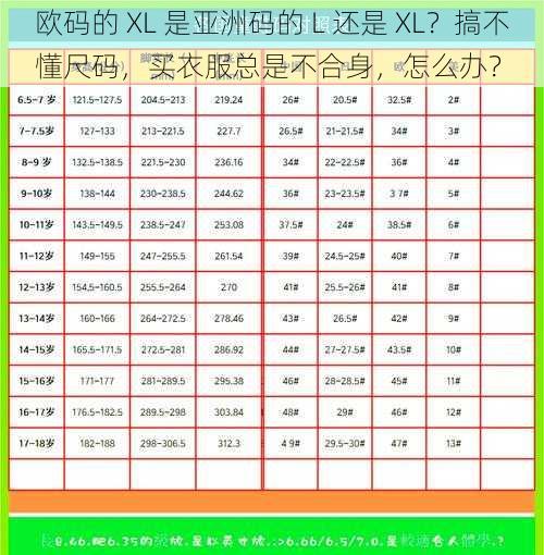 欧码的 XL 是亚洲码的 L 还是 XL？搞不懂尺码，买衣服总是不合身，怎么办？