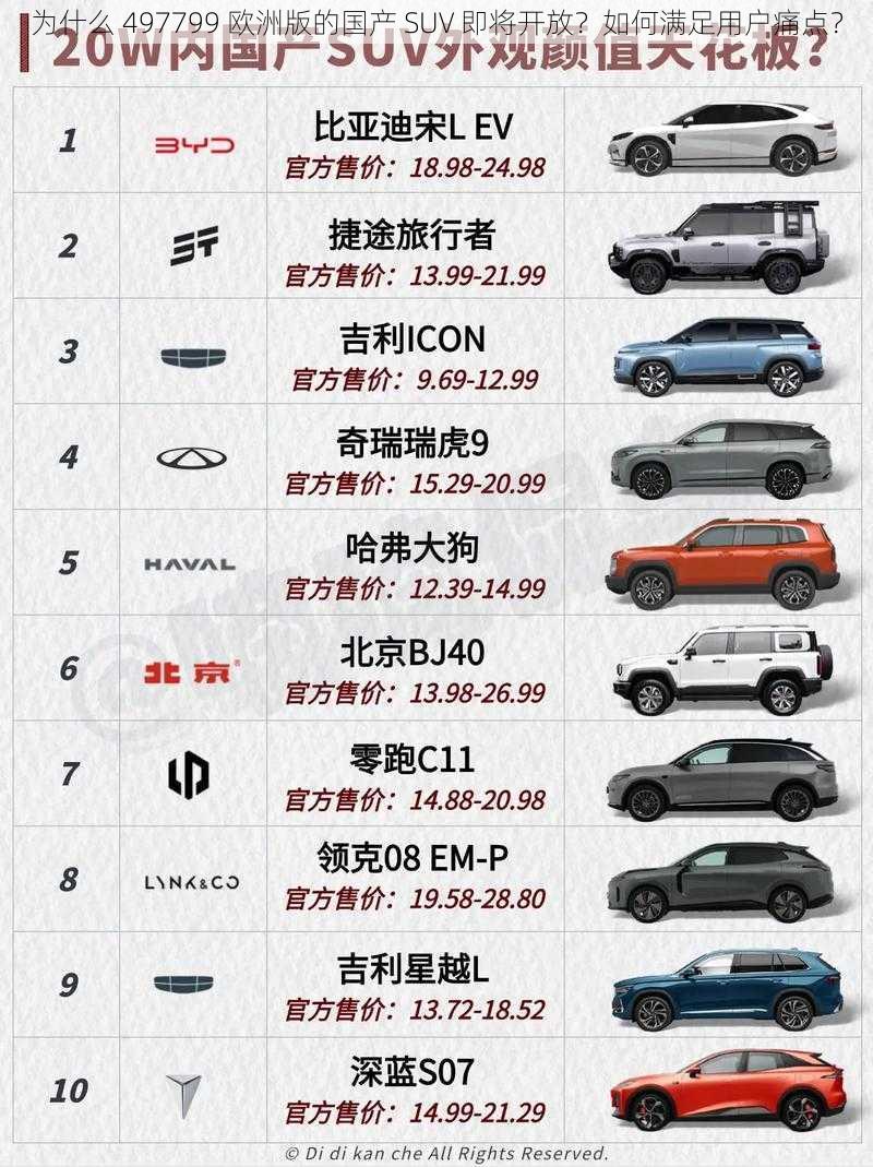 为什么 497799 欧洲版的国产 SUV 即将开放？如何满足用户痛点？