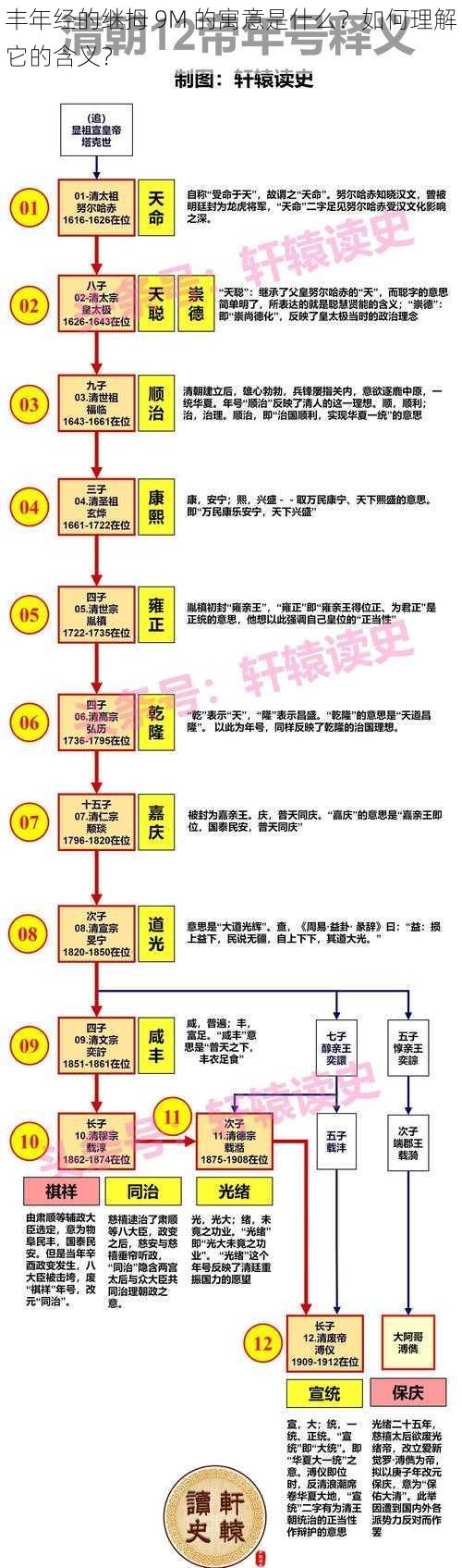 丰年经的继拇 9M 的寓意是什么？如何理解它的含义？