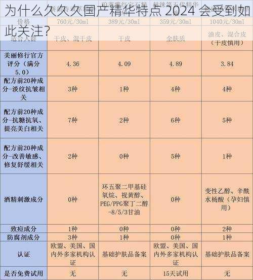 为什么久久久国产精华特点 2024 会受到如此关注？