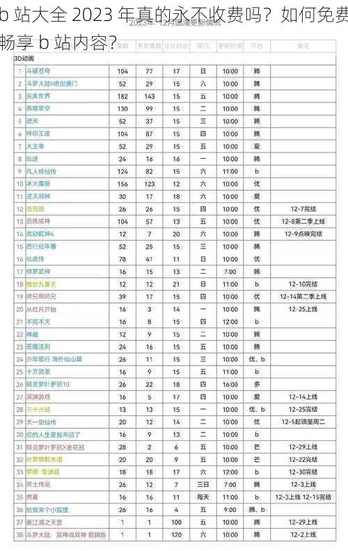 b 站大全 2023 年真的永不收费吗？如何免费畅享 b 站内容？