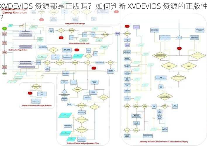 XVDEVIOS 资源都是正版吗？如何判断 XVDEVIOS 资源的正版性？