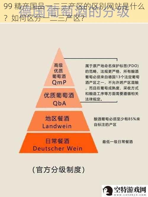 99 精产国品一二三产区的区别网站是什么？如何区分一二三产区？