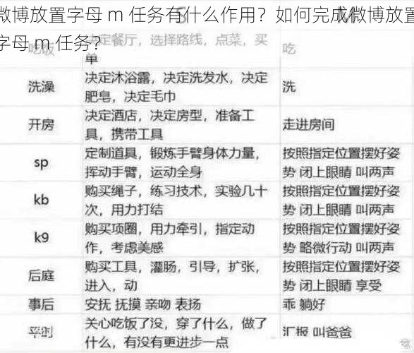 微博放置字母 m 任务有什么作用？如何完成微博放置字母 m 任务？