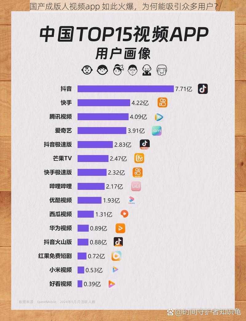 国产成版人视频app 如此火爆，为何能吸引众多用户？