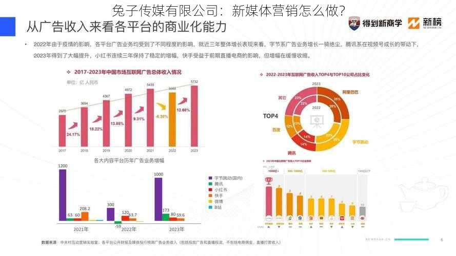 兔子传媒有限公司：新媒体营销怎么做？