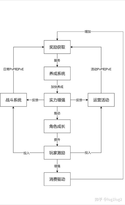 揭秘《阴阳师》离叶体系玩法攻略:全图解与实战策略详解