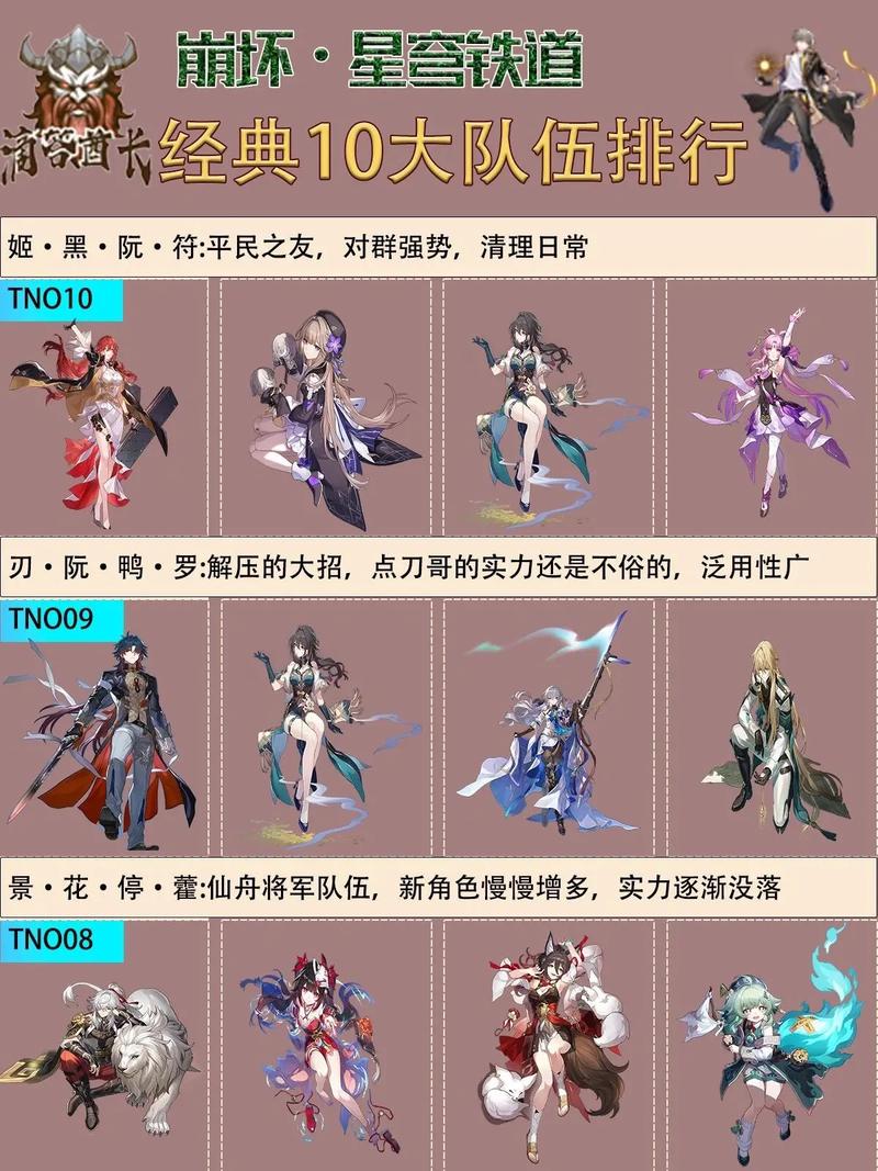 崩坏星穹铁道忘却之庭12层攻略:深度解析最佳配队推荐