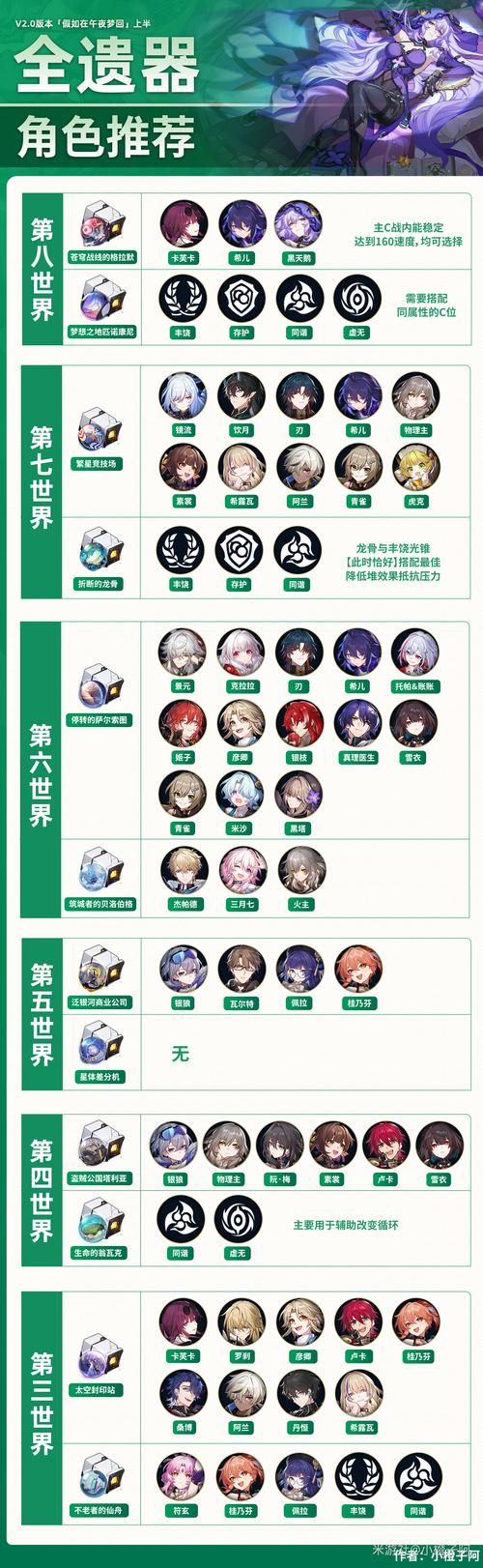 崩坏星穹铁道:全面解析阿兰角色培养策略与攻略