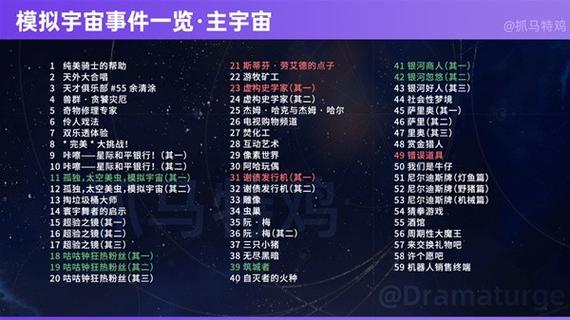探索星际之道,揭示《崩坏星穹铁道》模拟宇宙游戏体力消耗全面解析