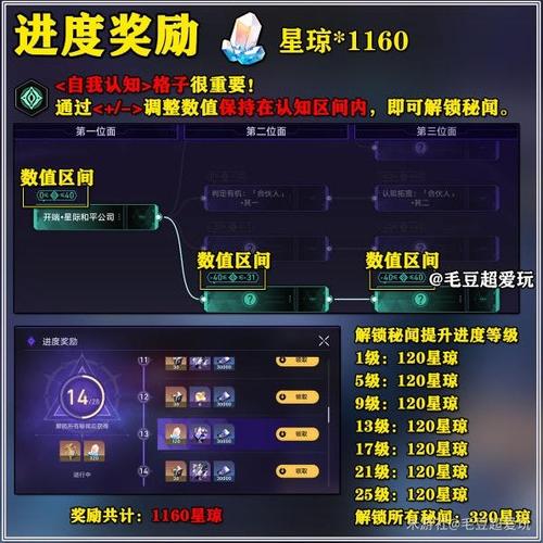 崩坏星穹铁道模拟宇宙积分奖励全攻略:积分领取步骤详解与奖励解锁策略探讨