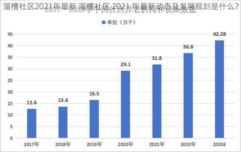 溜槽社区2021年最新 溜槽社区 2021 年最新动态及发展规划是什么?